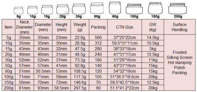 Εργοστασίων τιμών χονδρικό σαφές καλλυντικό βάζο γυαλιού 50ml εμπορευματοκιβωτίων κρέμας καλλυντικό